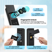 【Grill Door Smart Lock】Tuya Smart Door Lock Double Sided System Waterproof Digital Lock for Grill Door 5 In 1 Digital Lock with Doorbell Function for Sliding Door